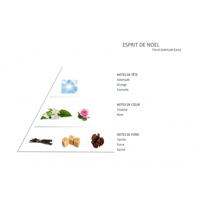 Esprit de Noël